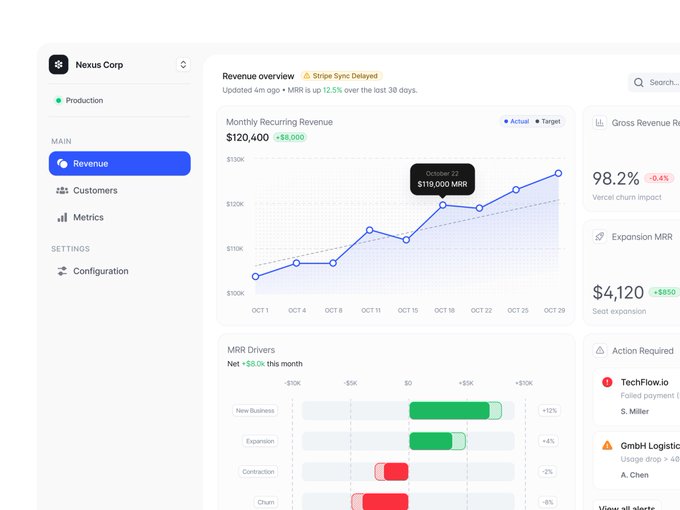 SaaS Dashboard